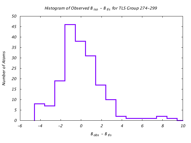 1KP8_CHAINC_TLSC274_299_BoBc