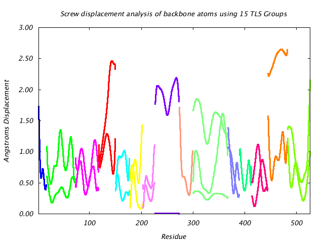 1KP8_CHAINC_NTLS15_LIBRATION