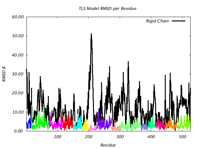 1KP8_CHAINC_NTLS15_RMSD