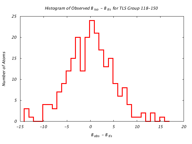 1KP8_CHAINC_TLSC118_150_BoBc