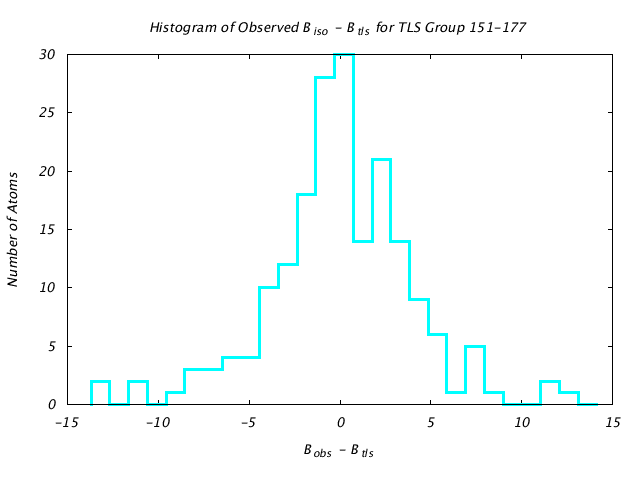 1KP8_CHAINC_TLSC151_177_BoBc