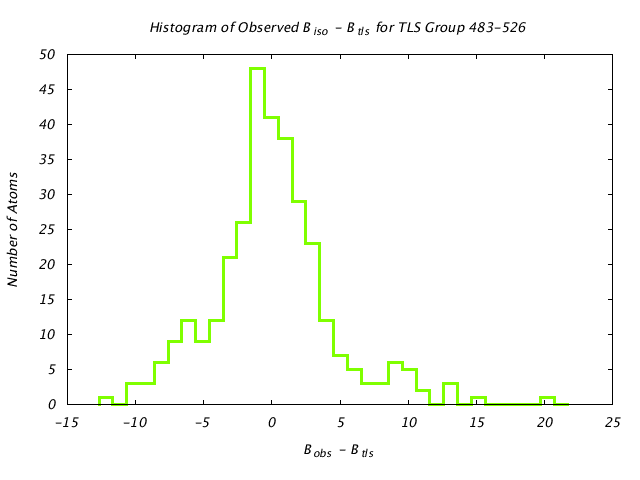 1KP8_CHAINC_TLSC483_526_BoBc