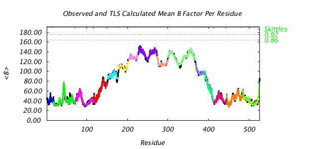 1KP8_CHAINC_NTLS15_BMEAN