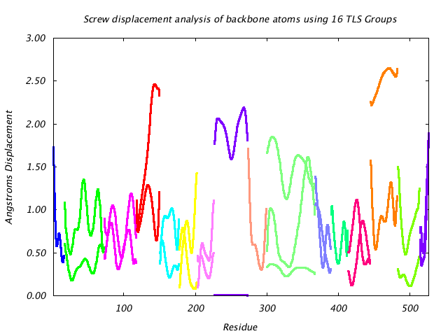 1KP8_CHAINC_NTLS16_LIBRATION