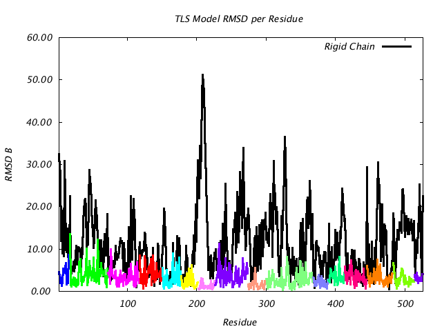 1KP8_CHAINC_NTLS16_RMSD