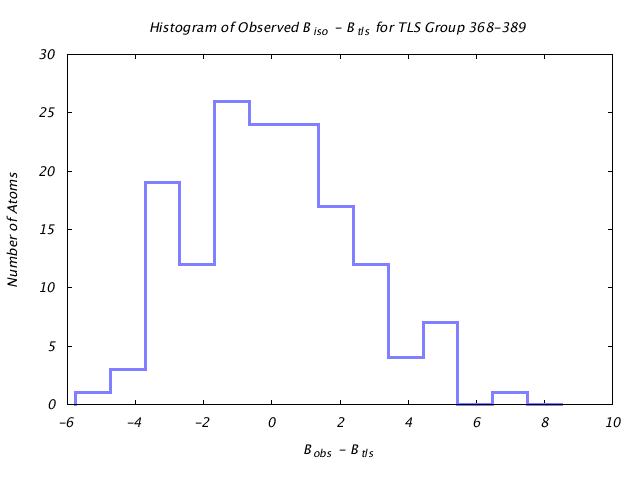 1KP8_CHAINC_TLSC368_389_BoBc