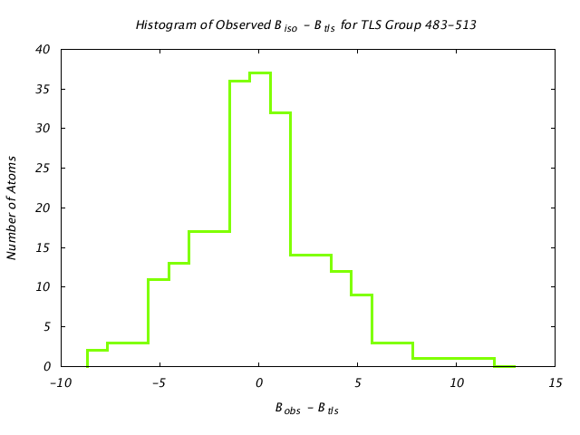 1KP8_CHAINC_TLSC483_513_BoBc