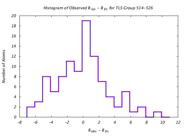 1KP8_CHAINC_TLSC514_526_BoBc