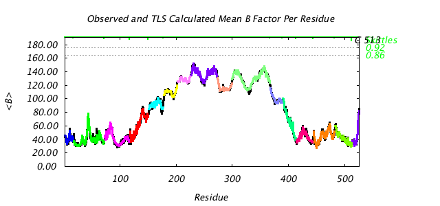 1KP8_CHAINC_NTLS16_BMEAN