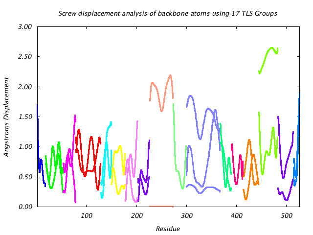 1KP8_CHAINC_NTLS17_LIBRATION