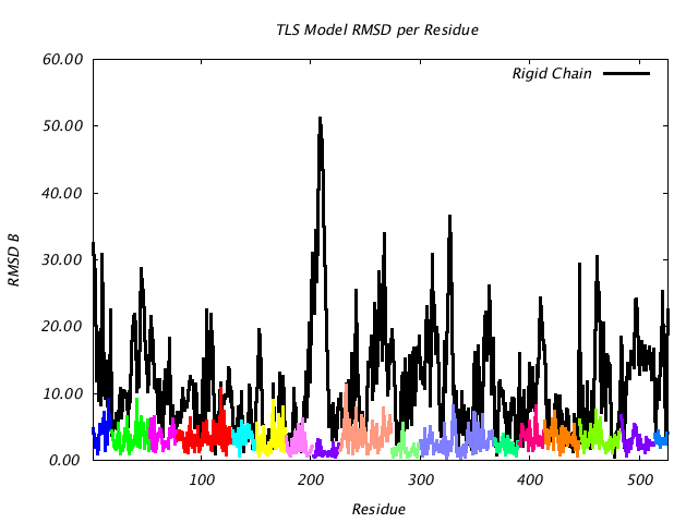 1KP8_CHAINC_NTLS17_RMSD