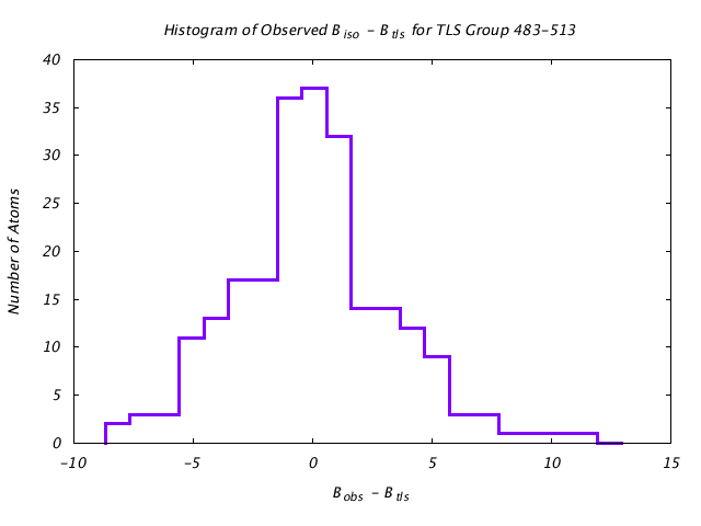 1KP8_CHAINC_TLSC483_513_BoBc