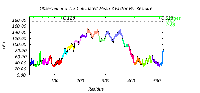 1KP8_CHAINC_NTLS17_BMEAN