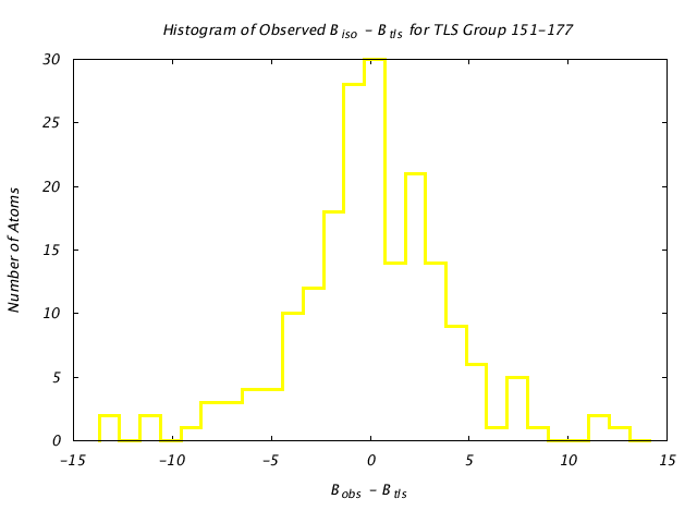 1KP8_CHAINC_TLSC151_177_BoBc