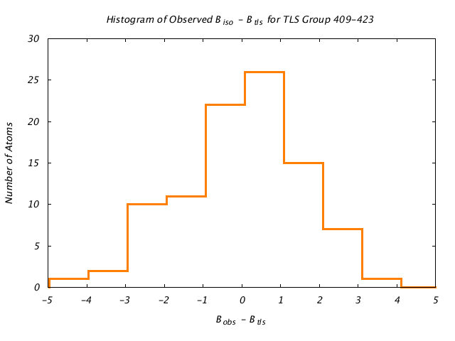 1KP8_CHAINC_TLSC409_423_BoBc