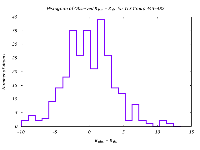 1KP8_CHAINC_TLSC445_482_BoBc