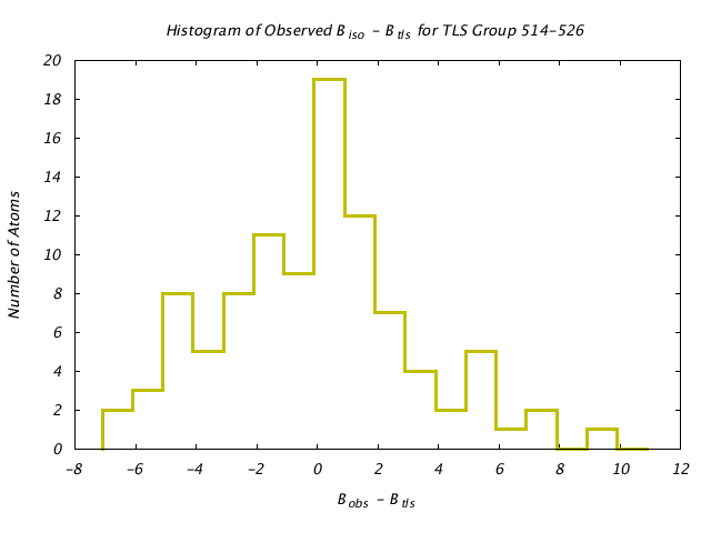 1KP8_CHAINC_TLSC514_526_BoBc