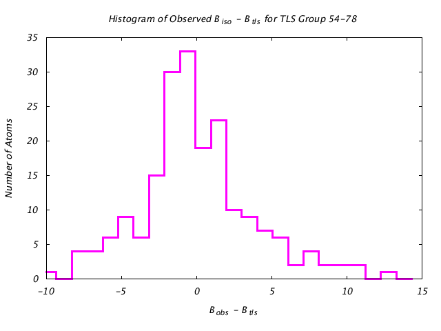 1KP8_CHAINC_TLSC54_78_BoBc