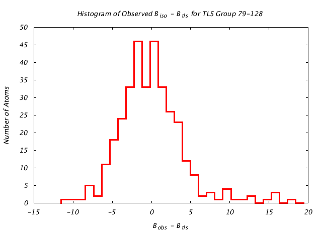 1KP8_CHAINC_TLSC79_128_BoBc