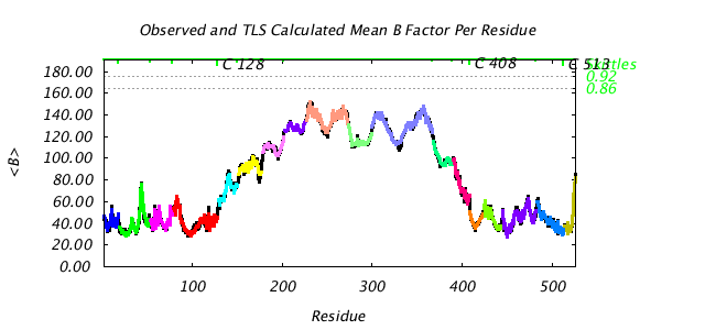 1KP8_CHAINC_NTLS18_BMEAN