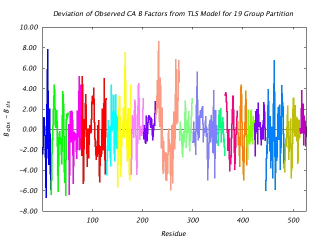 1KP8_CHAINC_NTLS19_CADIFF