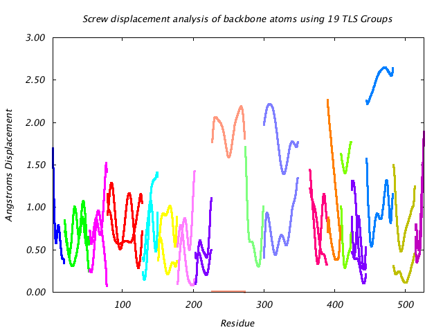 1KP8_CHAINC_NTLS19_LIBRATION