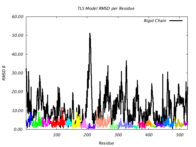 1KP8_CHAINC_NTLS19_RMSD