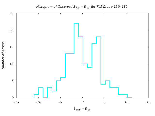 1KP8_CHAINC_TLSC129_150_BoBc