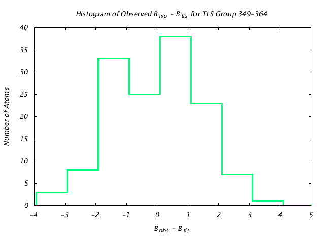 1KP8_CHAINC_TLSC349_364_BoBc