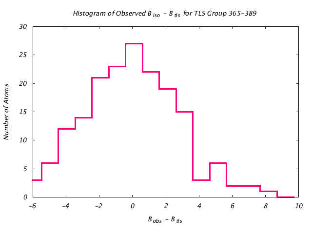 1KP8_CHAINC_TLSC365_389_BoBc