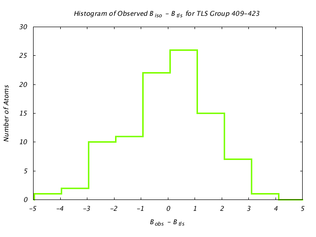 1KP8_CHAINC_TLSC409_423_BoBc