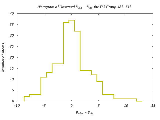 1KP8_CHAINC_TLSC483_513_BoBc