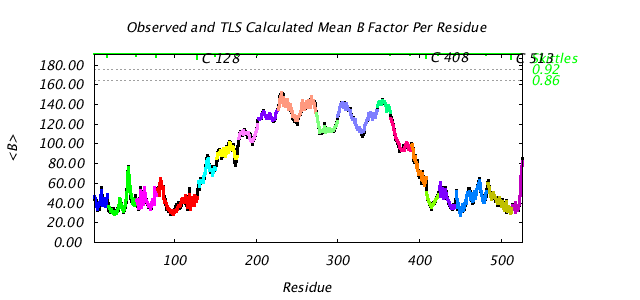 1KP8_CHAINC_NTLS19_BMEAN