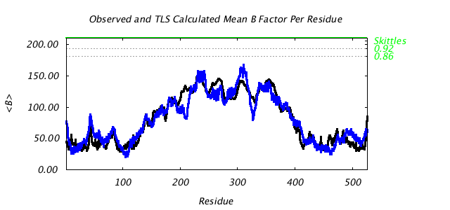 1KP8_CHAINC_NTLS1_BMEAN