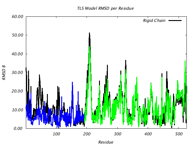 1KP8_CHAINC_NTLS2_RMSD