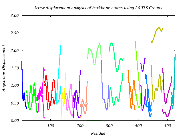 1KP8_CHAINC_NTLS20_LIBRATION