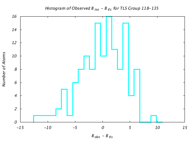 1KP8_CHAINC_TLSC118_135_BoBc