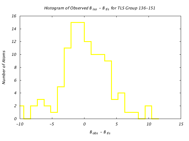 1KP8_CHAINC_TLSC136_151_BoBc