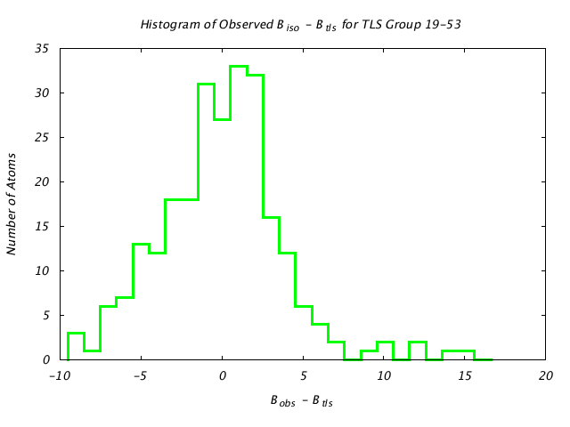 1KP8_CHAINC_TLSC19_53_BoBc