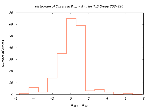 1KP8_CHAINC_TLSC203_226_BoBc