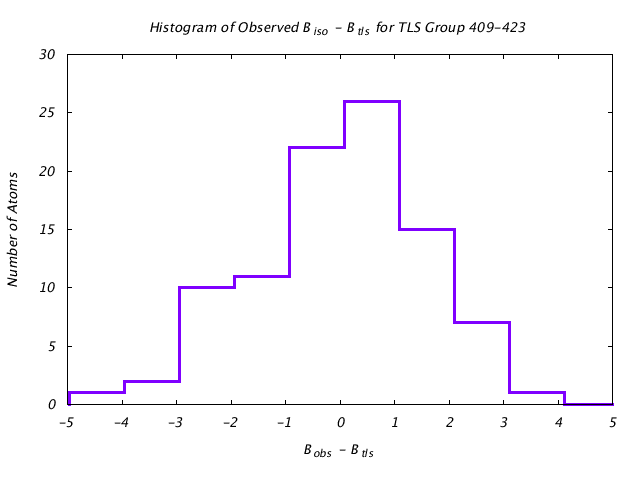 1KP8_CHAINC_TLSC409_423_BoBc