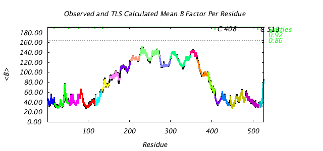 1KP8_CHAINC_NTLS20_BMEAN