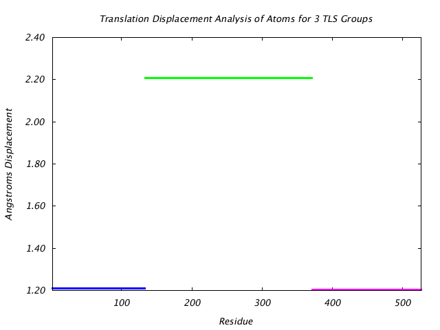 1KP8_CHAINC_NTLS3_TRANSLATION