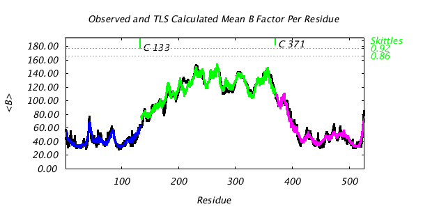 1KP8_CHAINC_NTLS3_BMEAN