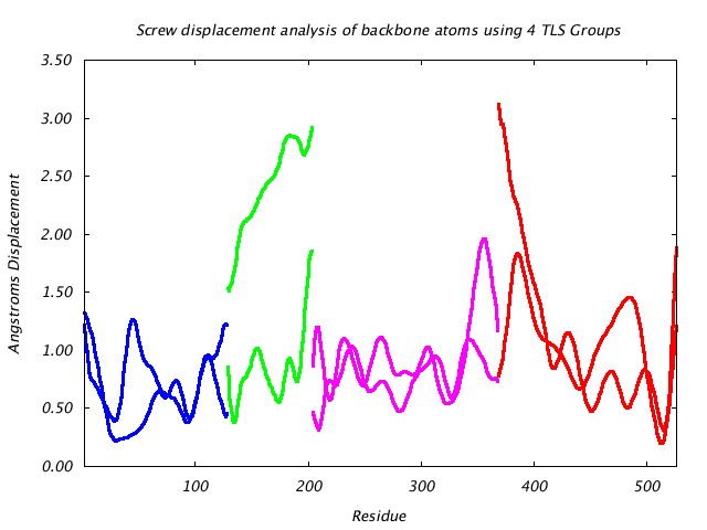 1KP8_CHAINC_NTLS4_LIBRATION