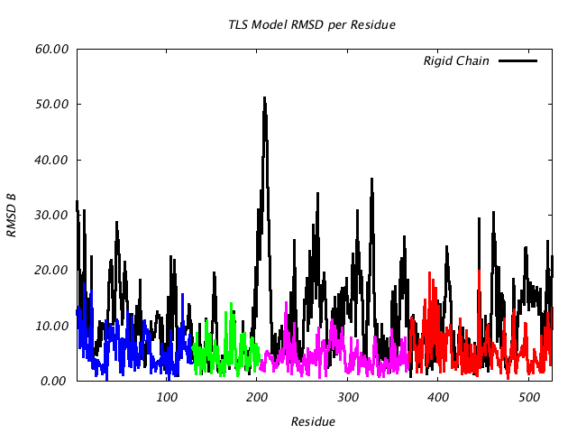 1KP8_CHAINC_NTLS4_RMSD