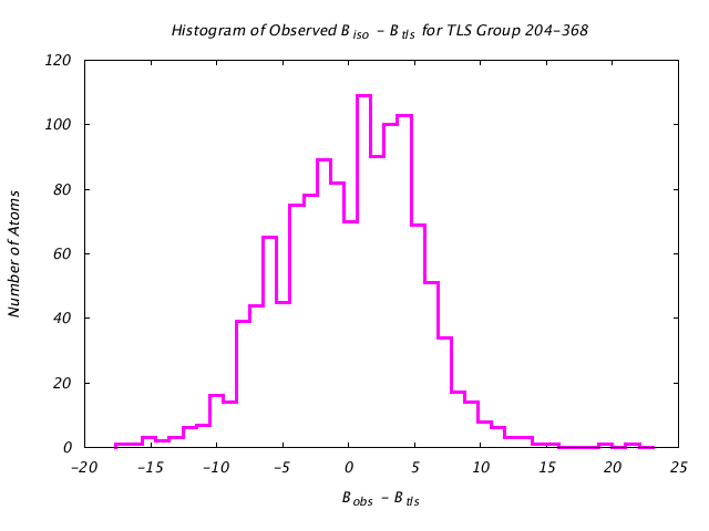 1KP8_CHAINC_TLSC204_368_BoBc