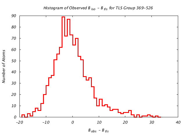 1KP8_CHAINC_TLSC369_526_BoBc