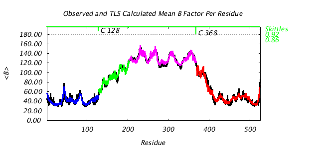 1KP8_CHAINC_NTLS4_BMEAN