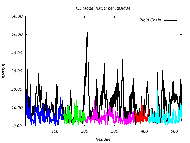 1KP8_CHAINC_NTLS5_RMSD